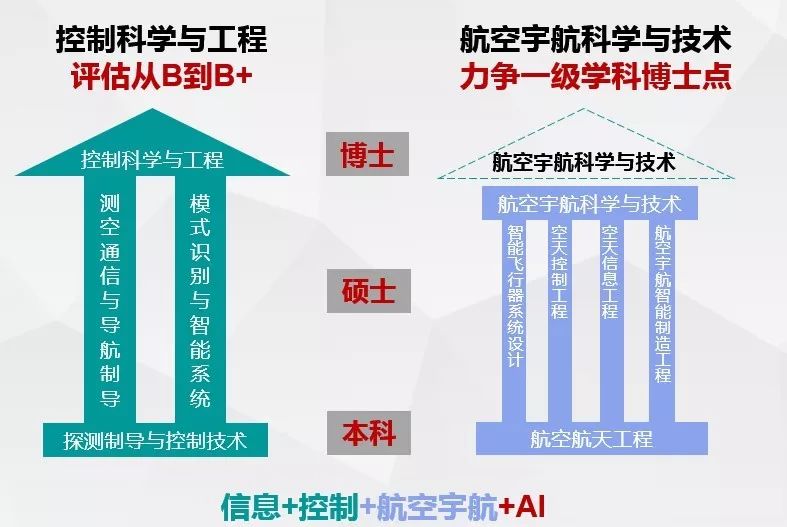 诚邀参加第六届电子科技大学国际青年学者论坛-“智能航空宇航新技术分论坛”(新加坡宇航科技公司)