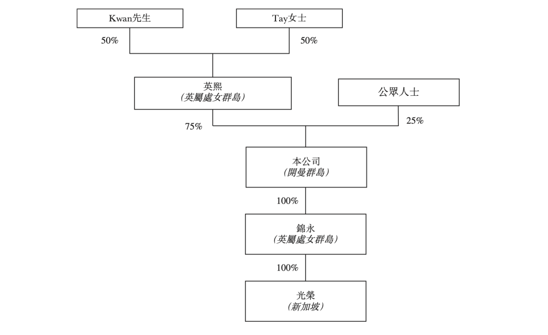 可能是号码最大的壳股：光荣建筑控股有限公司（9998）(新加坡壳公司价格)