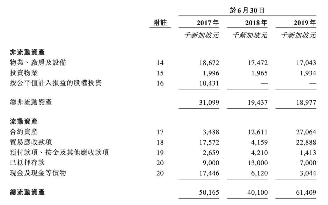 可能是号码最大的壳股：光荣建筑控股有限公司（9998）(新加坡壳公司价格)