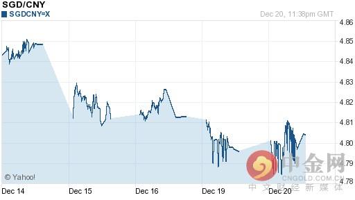 2016年12月21日今日新加坡元汇率多少？今天新加坡元对人民币汇率是多少？(新加坡长江汇率公司)
