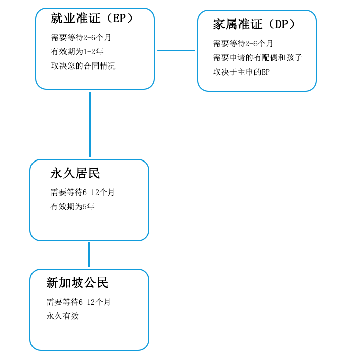 为什么来了新加坡都不想走 真实的新加坡移民感受(新加坡注册公司买房)