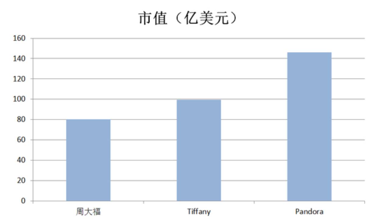 时日谈丨看这家全球最有钱的珠宝公司是怎么抢占市场的？(新加坡珠宝设计公司)