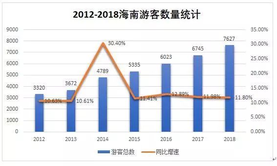 风口上的海南(新加坡海南农业公司)