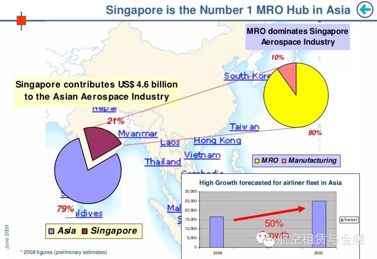 新加坡民航业：领先者的危机与方向(新加坡新科宇航公司)