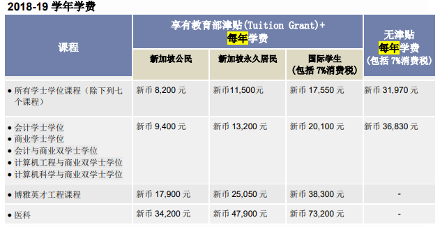 如何从国内申请新加坡南洋理工大学？(护照注册新加坡公司)