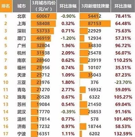 【地方邀请函】这一波用命抢人大战中，我就服苏州工业园区！(中翰林公司新加坡)