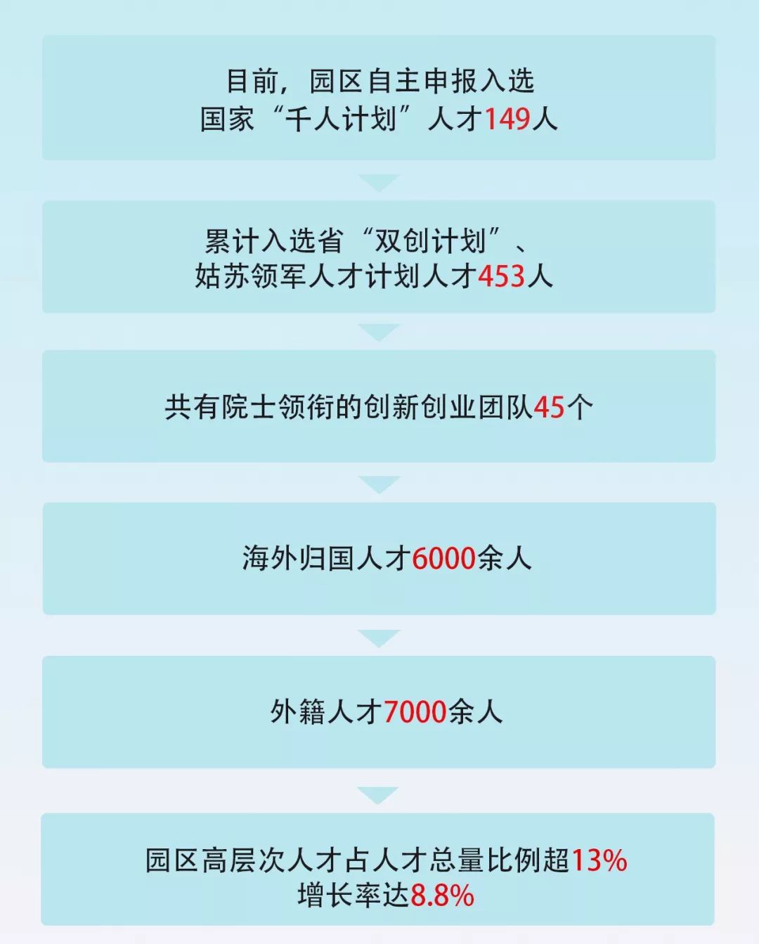 【地方邀请函】这一波用命抢人大战中，我就服苏州工业园区！(中翰林公司新加坡)