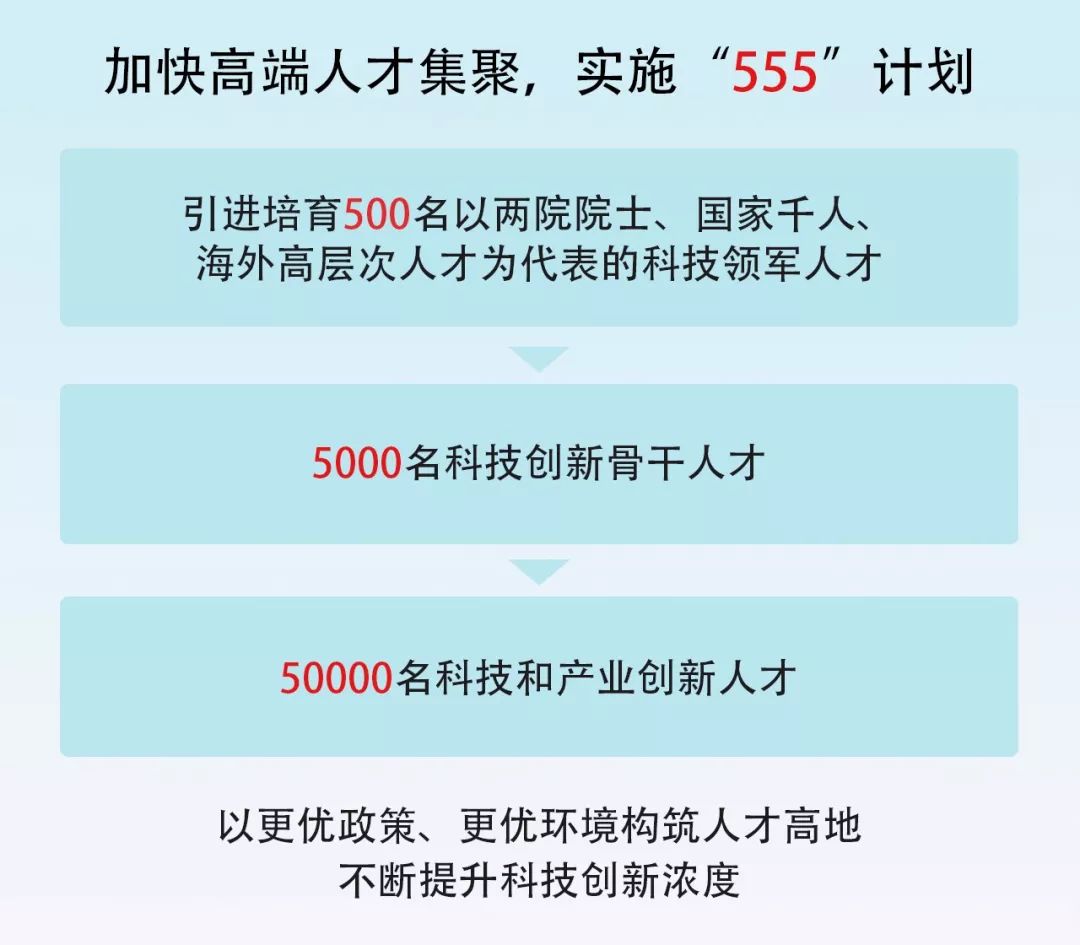 【地方邀请函】这一波用命抢人大战中，我就服苏州工业园区！(中翰林公司新加坡)