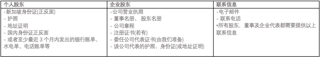 新加坡公司架构和注册攻略2019（收藏级）- Jenga 简客秘书(注册新加坡公司妙招)