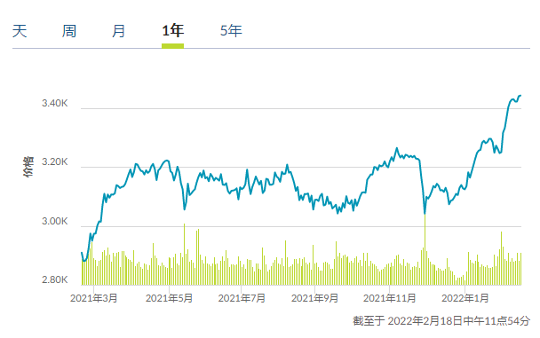 新加坡2022财政预算案出炉！GST、个人税、房产税猛涨！(新加坡公司税率比例)