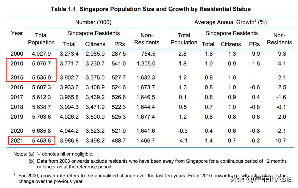 2022最新新加坡准证、移民政策大盘点(新加坡公司移民条件)