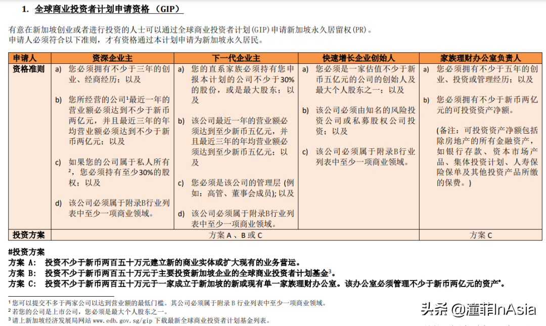 2022最新新加坡准证、移民政策大盘点(新加坡公司移民条件)