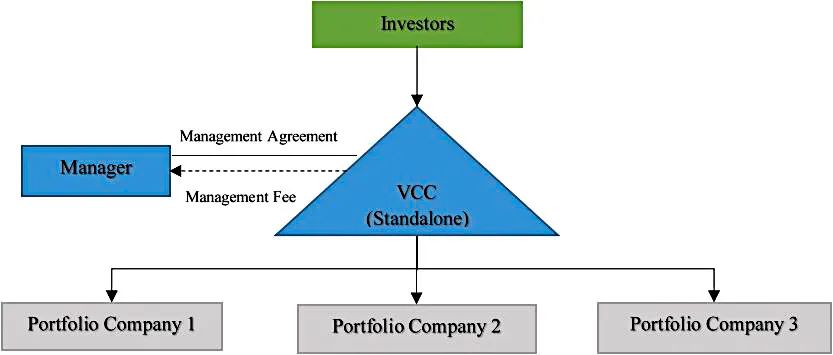 新加坡可变动资本公司（VCC）— 境外私募基金设立地新选择(新加坡公司报税代理)