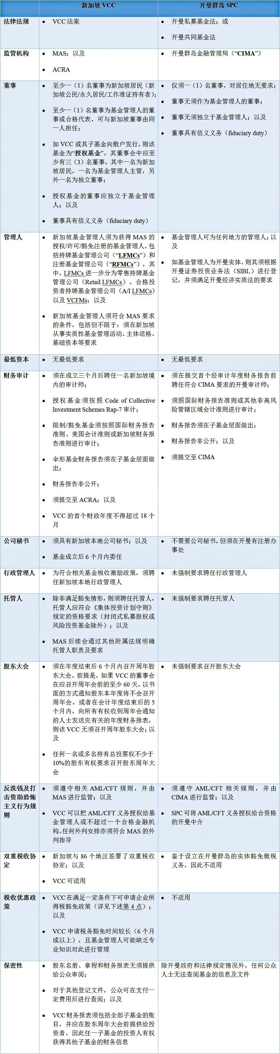 新加坡可变动资本公司（VCC）— 境外私募基金设立地新选择(新加坡公司报税代理)