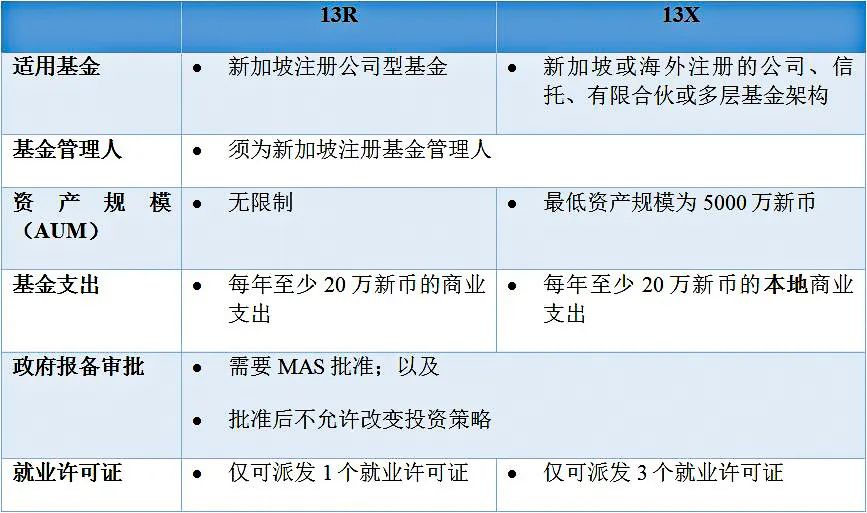 新加坡可变动资本公司（VCC）— 境外私募基金设立地新选择(新加坡公司报税代理)