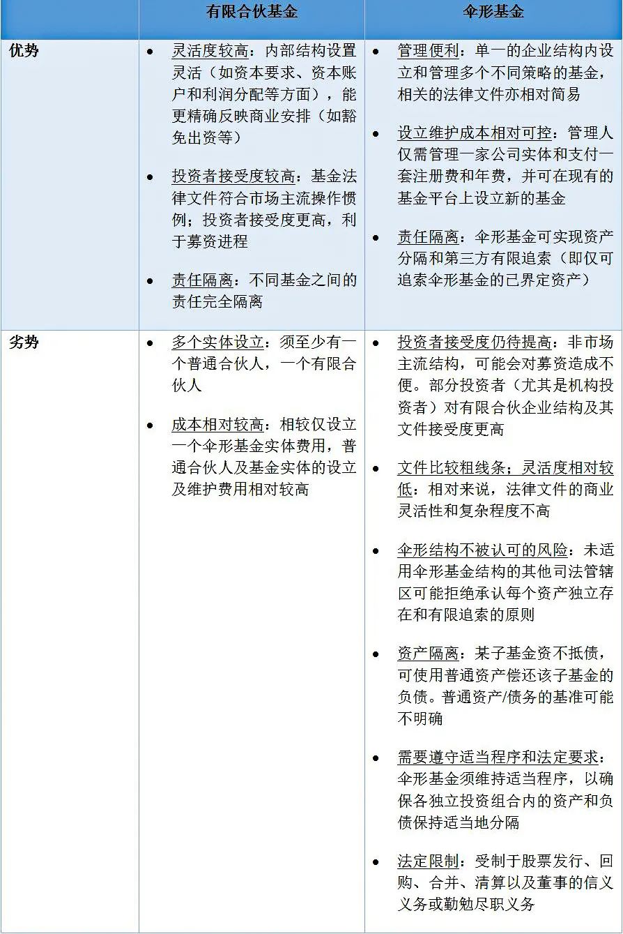 新加坡可变动资本公司（VCC）— 境外私募基金设立地新选择(新加坡公司报税代理)