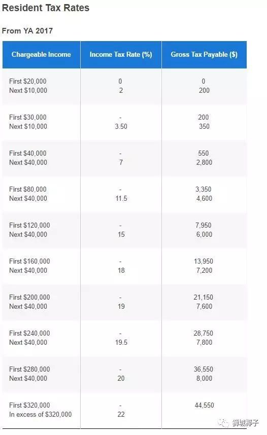 在全球税率最低的新加坡，都有哪些税是你需要交的？【涨姿势】(北京新加坡公司报税)