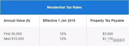 在全球税率最低的新加坡，都有哪些税是你需要交的？【涨姿势】(北京新加坡公司报税)