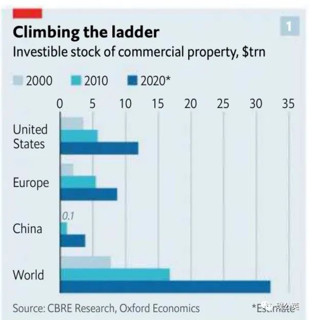 海外REITs观察 | 新加坡： 凯德商用中国信托（CRCT）的“危”与“机”。(新加坡轻资产公司)