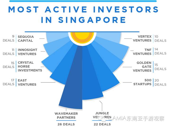 新加坡科技创业生态系统是如何成长起来的(新加坡科技公司创业)