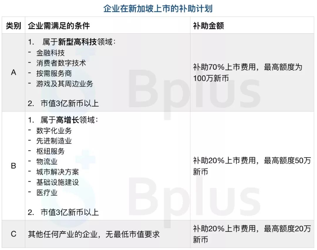 豪掷7500万新币吸引企业来新上市，新加坡发力争夺国际IPO资源(新加坡注册制药公司)