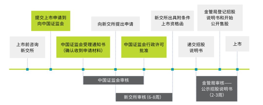 豪掷7500万新币吸引企业来新上市，新加坡发力争夺国际IPO资源(新加坡注册制药公司)