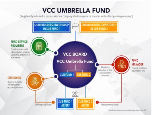 基小律观点 |【新加坡基金系列之八】新加坡的可变资本公司(新加坡公司注册章程)