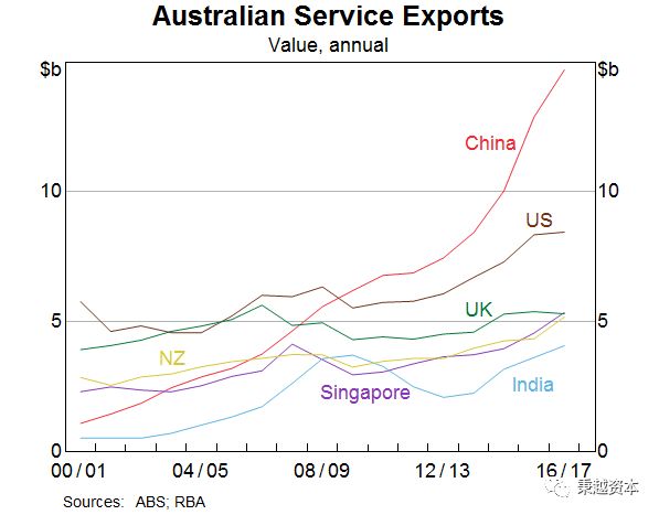 中国对澳洲经济到底有多重要？(新加坡中资南山公司)