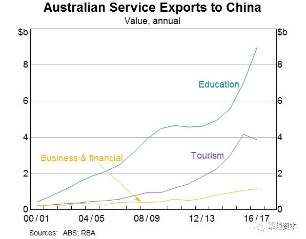 中国对澳洲经济到底有多重要？(新加坡中资南山公司)