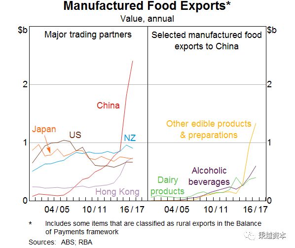 中国对澳洲经济到底有多重要？(新加坡中资南山公司)