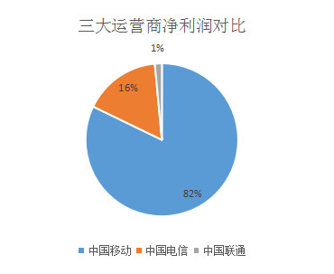 中国移动海外最大并购，拟13亿美元收购新加坡第二大电信运营商M1(新加坡最大电信公司)