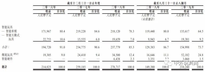 【厉害】又一家澄海玩具公司将上市，市值约7.64亿元...(新加坡的玩具公司)