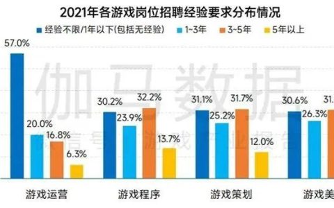 人才招收更对口，游戏公司招聘不再“凭感觉”(新加坡游戏公司培训)