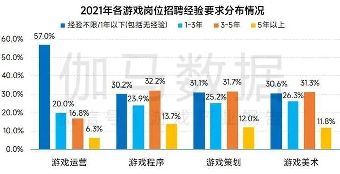 人才招收更对口，游戏公司招聘不再“凭感觉”(新加坡游戏公司培训)