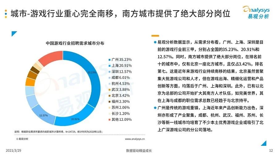 人才招收更对口，游戏公司招聘不再“凭感觉”(新加坡游戏公司培训)