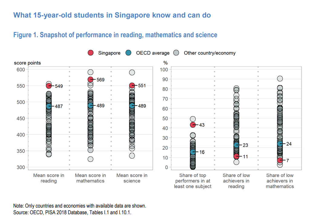在柬择校--PISA排名世界第一的新加坡教育(新加坡视频建模公司)