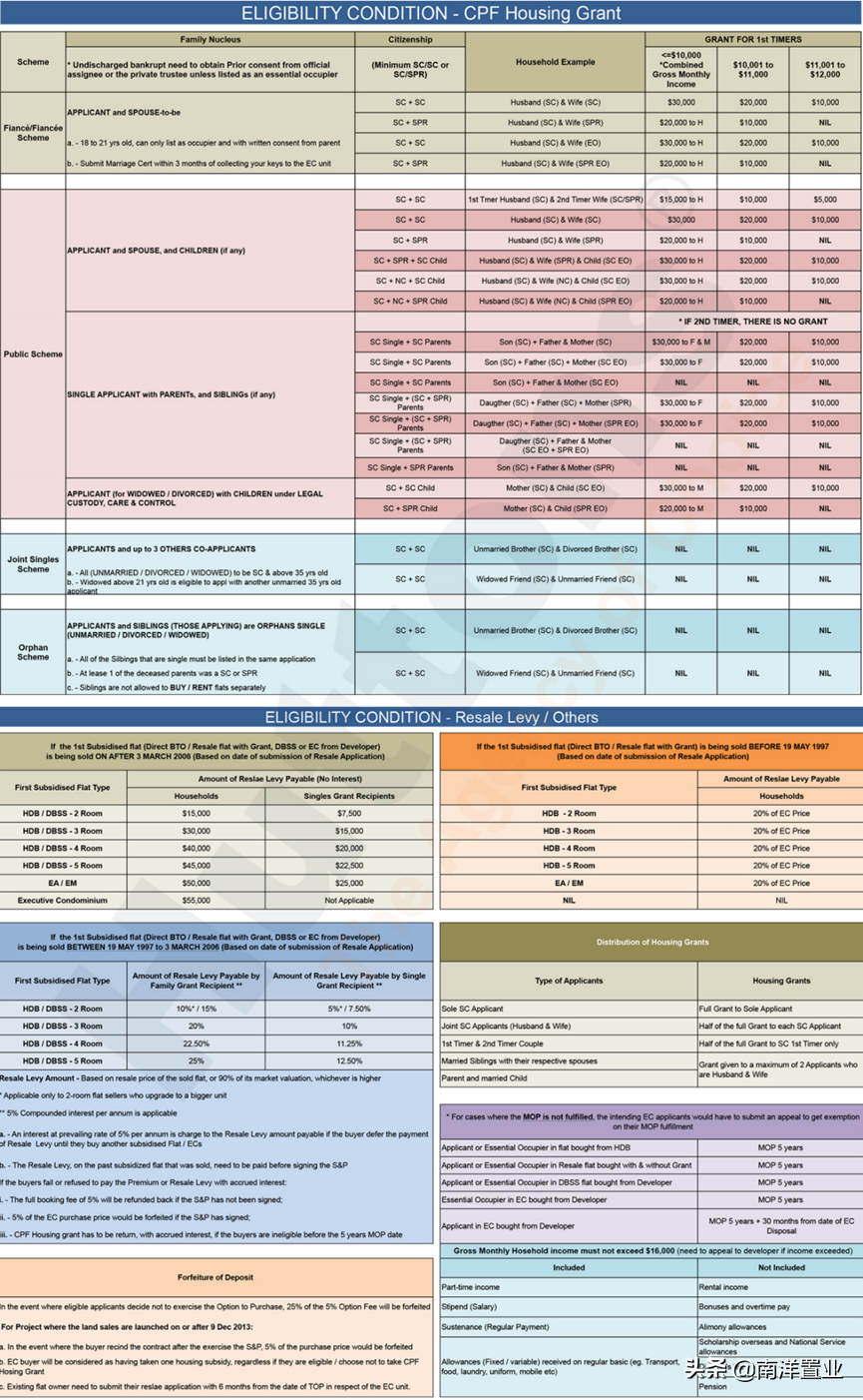 North Gaia 2022年第一个EC粉墨登场(新加坡义顺公司)