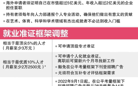 干货整理 新加坡签证分类详解(查询新加坡公司信息)