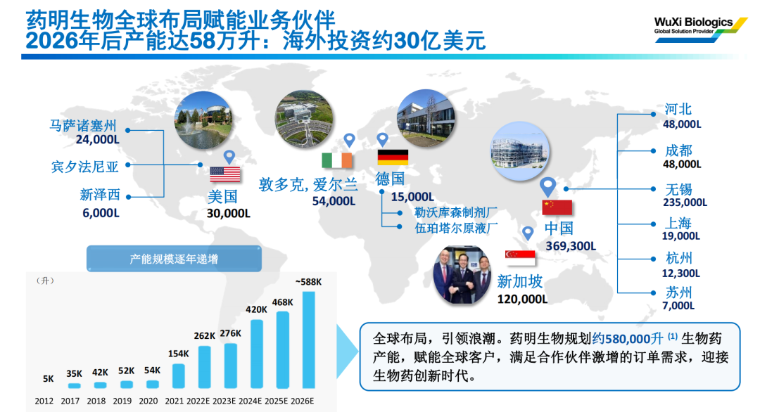 药明100亿“自救”，内耗的Biotech们该醒了(新加坡头部护理公司)