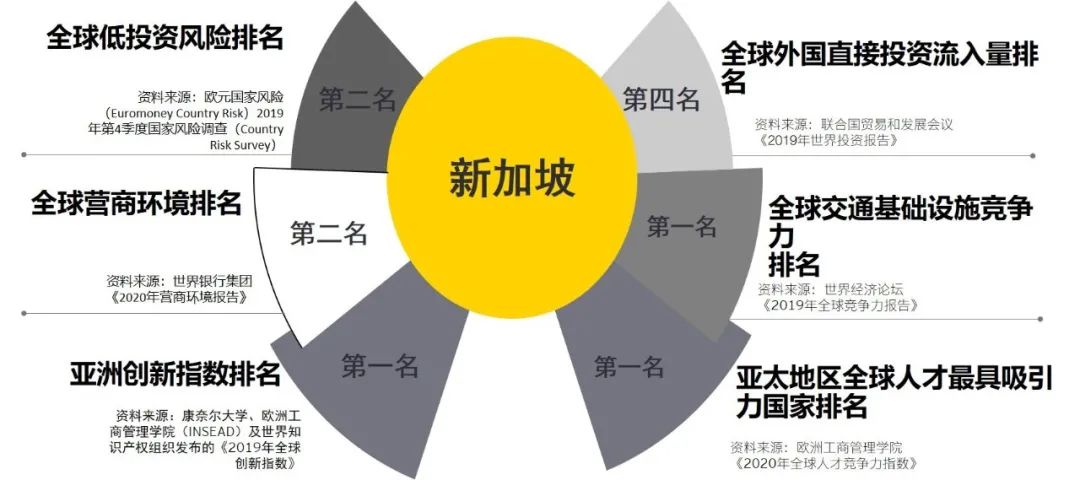 【安永观察】投资新加坡：税收优惠政策解析(新加坡公司税务政策)