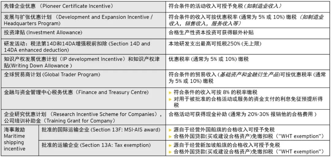 【安永观察】投资新加坡：税收优惠政策解析(新加坡公司税务政策)