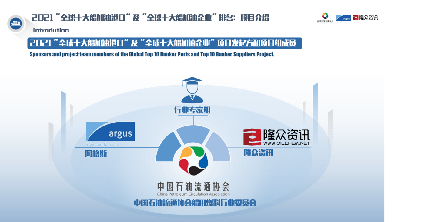 2021“全球十大船加油港口”和“全球十大船加油企业”排名发布(新加坡船公司推荐)