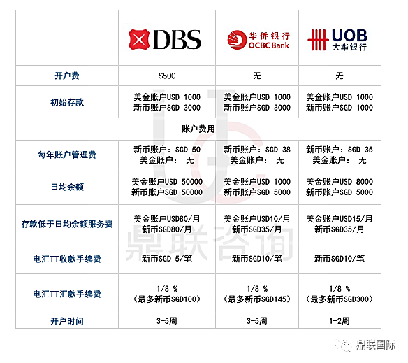 新加坡银行开户攻略「建议收藏」(新加坡公司开户申请)