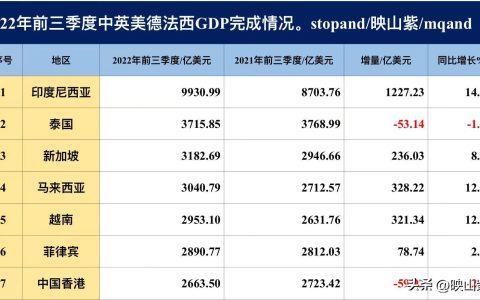 香港没落了吗？GDP仅为新加坡83%，前三季度尼泰菲越马新港GDP(香港公司转入新加坡)