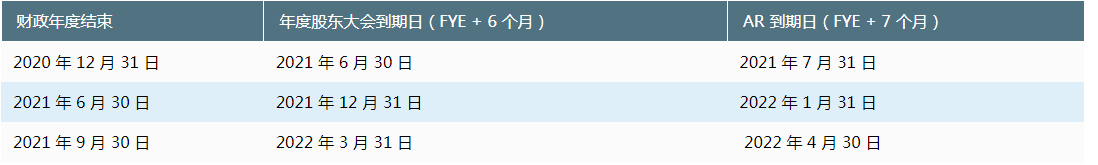 新加坡公司的报税期间(新加坡公司的报税)