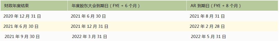 新加坡公司的报税期间(新加坡公司的报税)