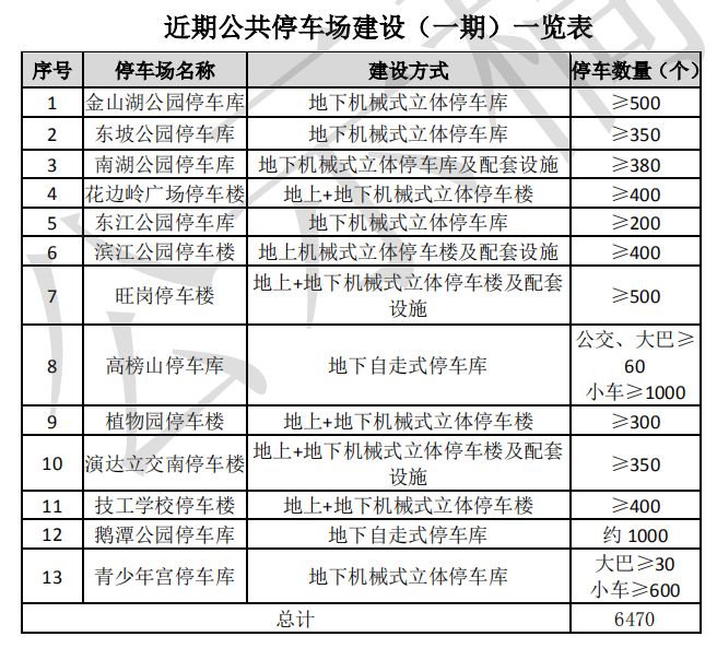 为破解西湖停车难  惠州青少年宫要搬走来建停车库？(新加坡立体泊车公司)