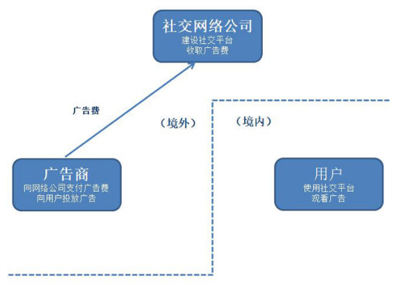 欧洲向科技巨头加税，会是压垮科技股的那根稻草吗？(新加坡公司股税)