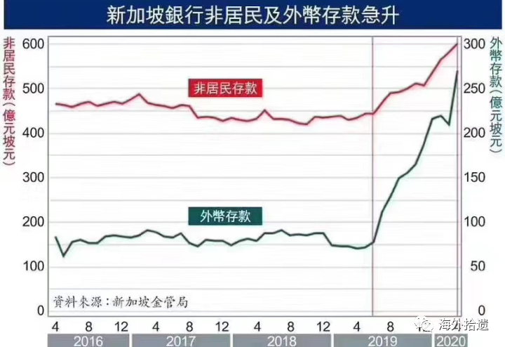 个人——远程见证开户之新加坡花旗（CITI）银行(新加坡远程公司注册)