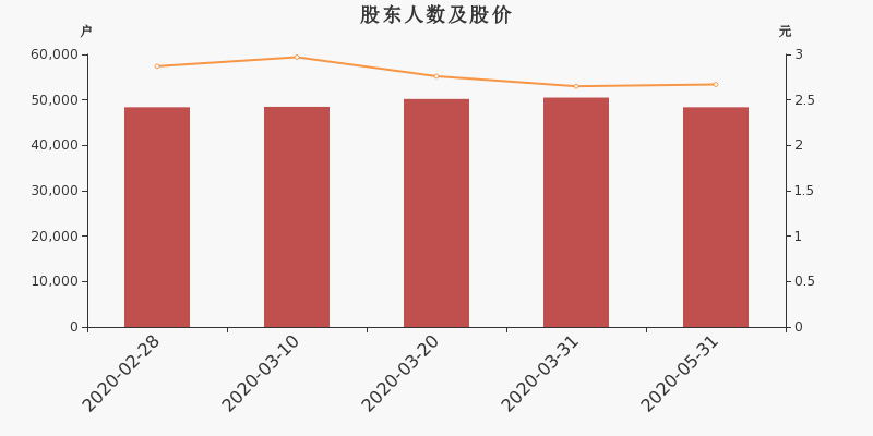 恒星科技股东户数下降4.18%，户均持股6.91万元(新加坡恒星科技公司)